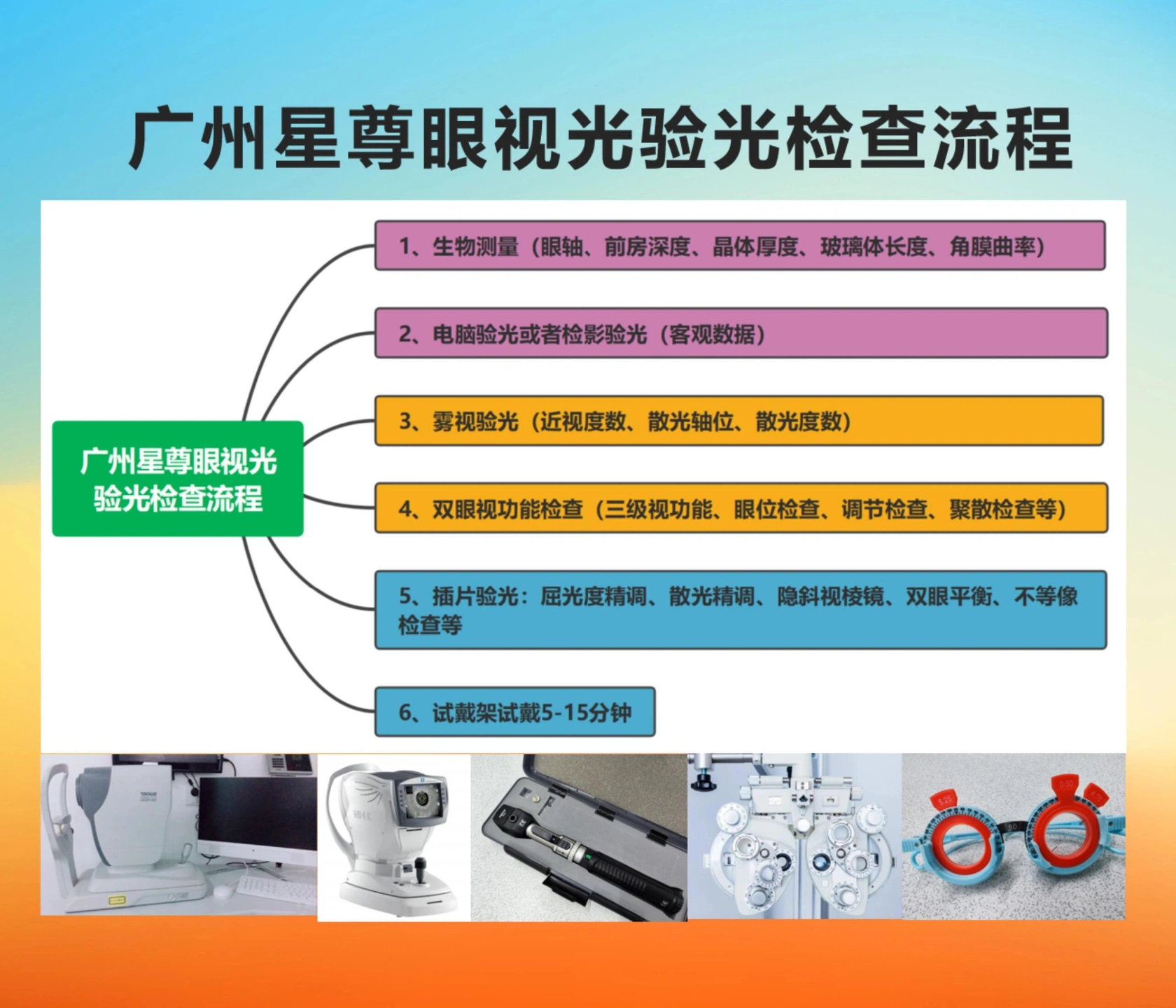 广州星尊眼视光验光检查流程